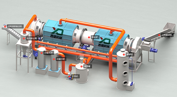 城市污泥的克星--連續式炭化爐