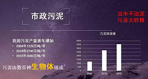 連續式污泥炭化的方式